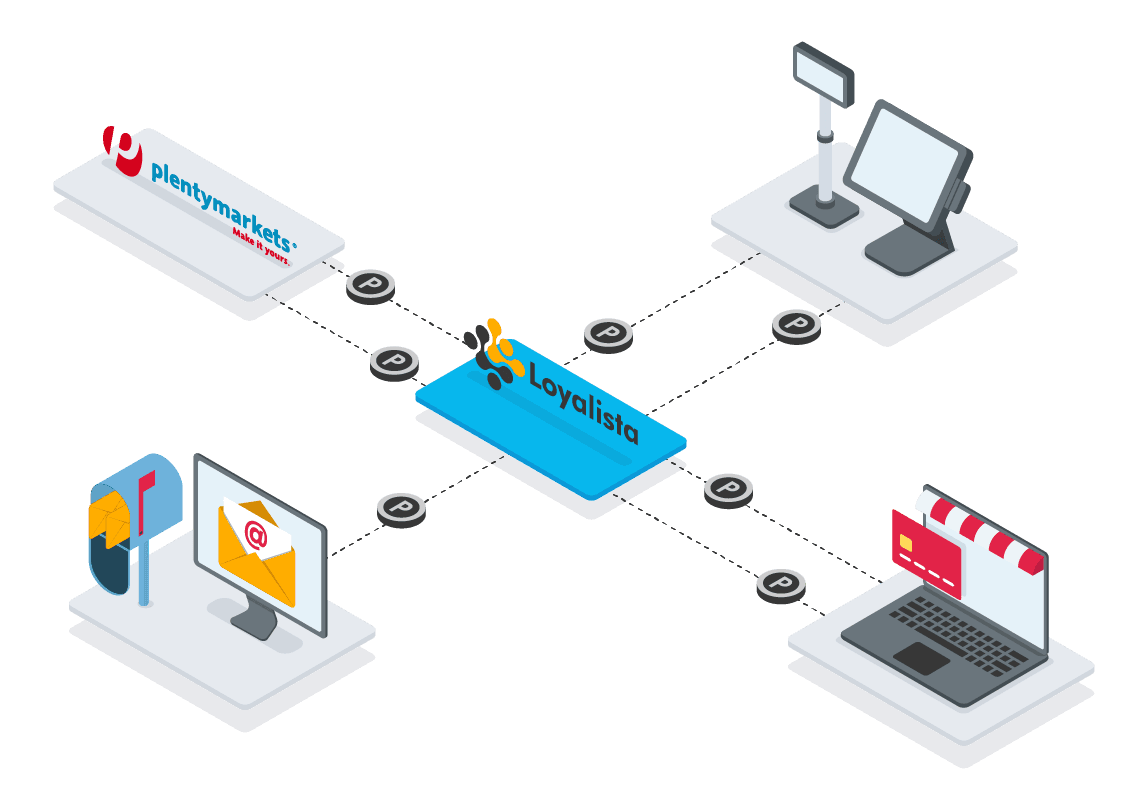 System Integration Illustration